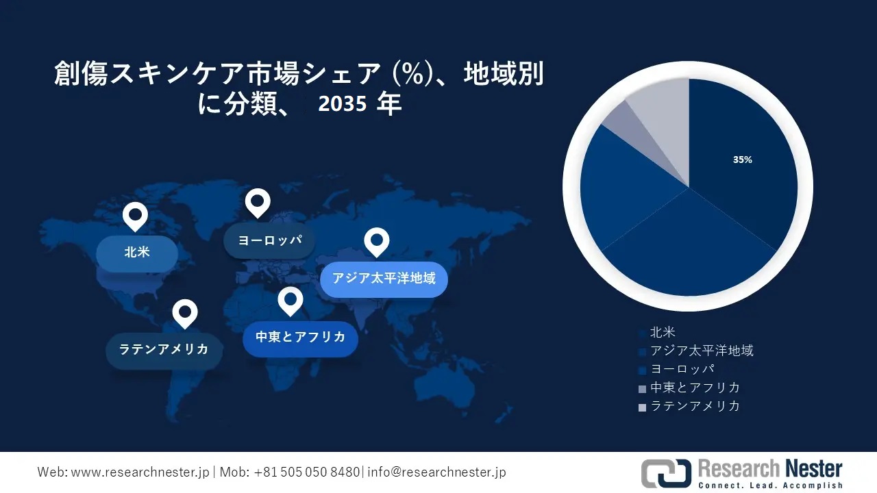 Wound Skin Care Market Survey